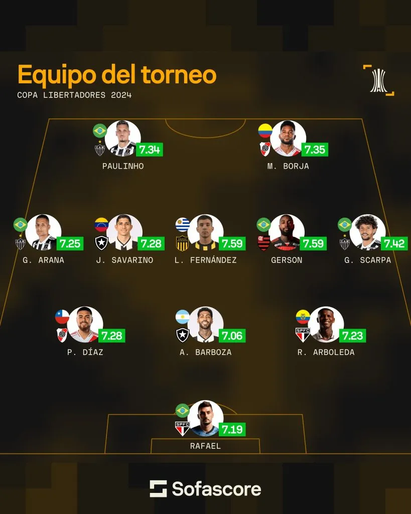 El XI ideal del torneo.