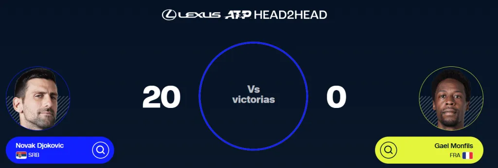 ‘Nole’ logró su 20° victoria ante Monfils. (Foto: ATP Tour)