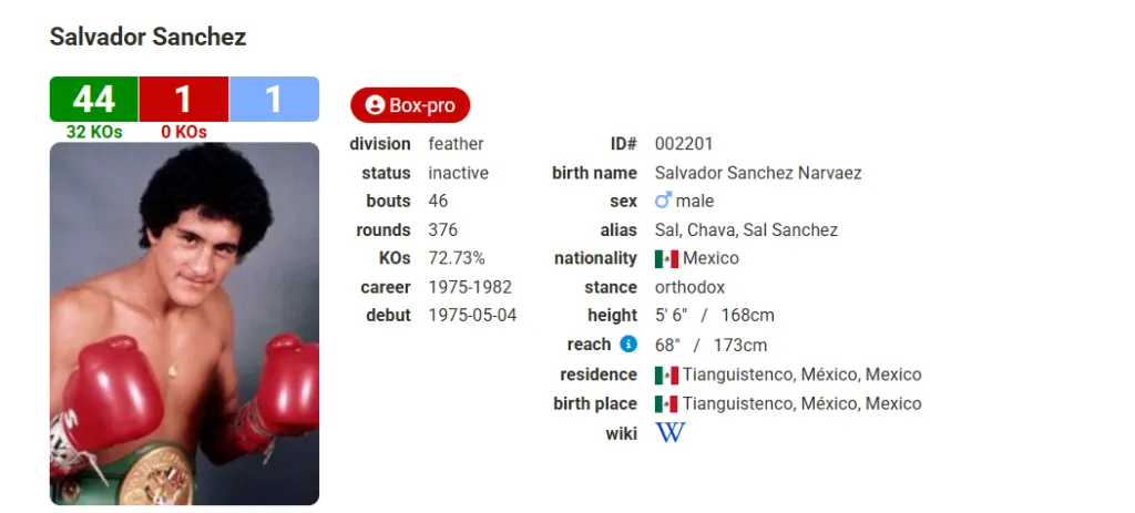 Perfil de Salvador Sánchez en Boxrec.