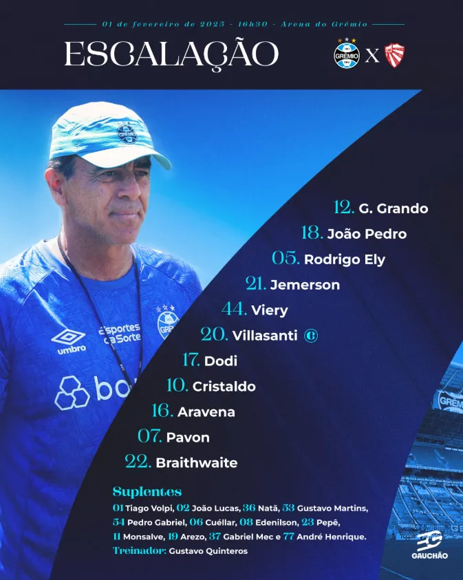 La alineación de Gremio ante el Sao Luiz. (Foto: Gremio FBPA).