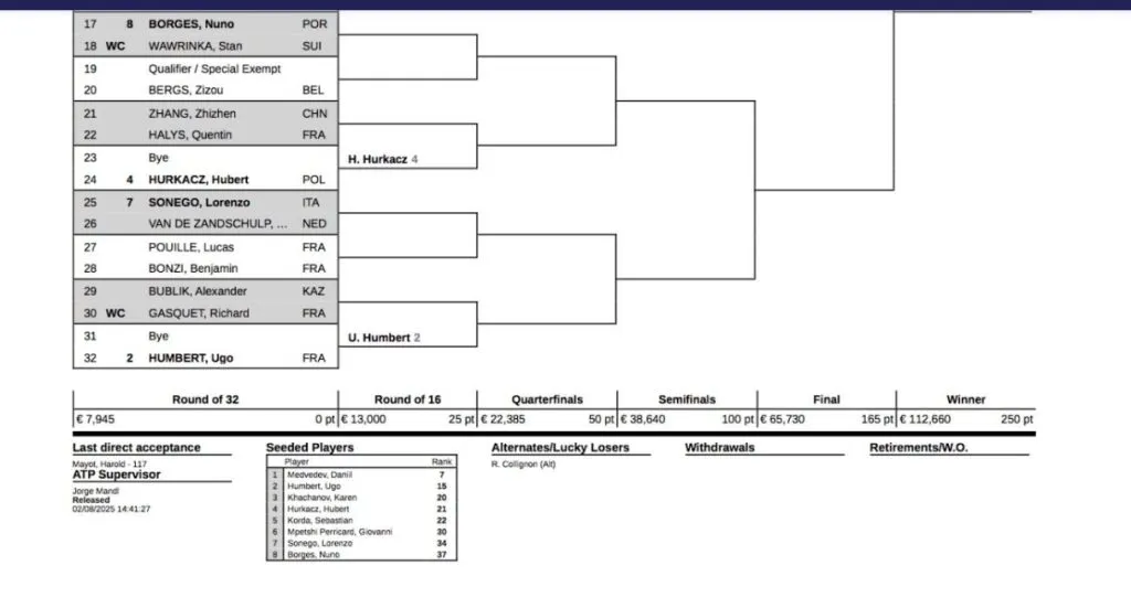 El cuadro inferior del ATP de Marsella puede topar a Bergs con Hurkacz