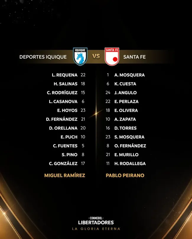 Las formaciones de Iquique e Independiente Santa Fe para el duelo por Copa Libertadores. Foto: Libertadores.