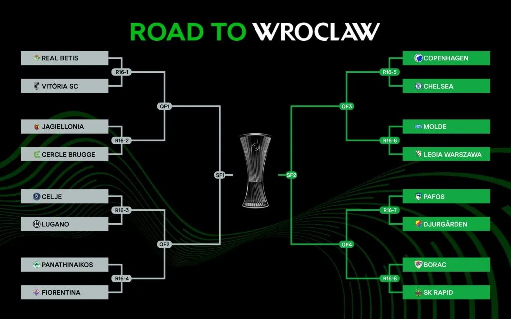 El cuadro de octavos de final de la UEFA Conference League. Foto: UEFA.