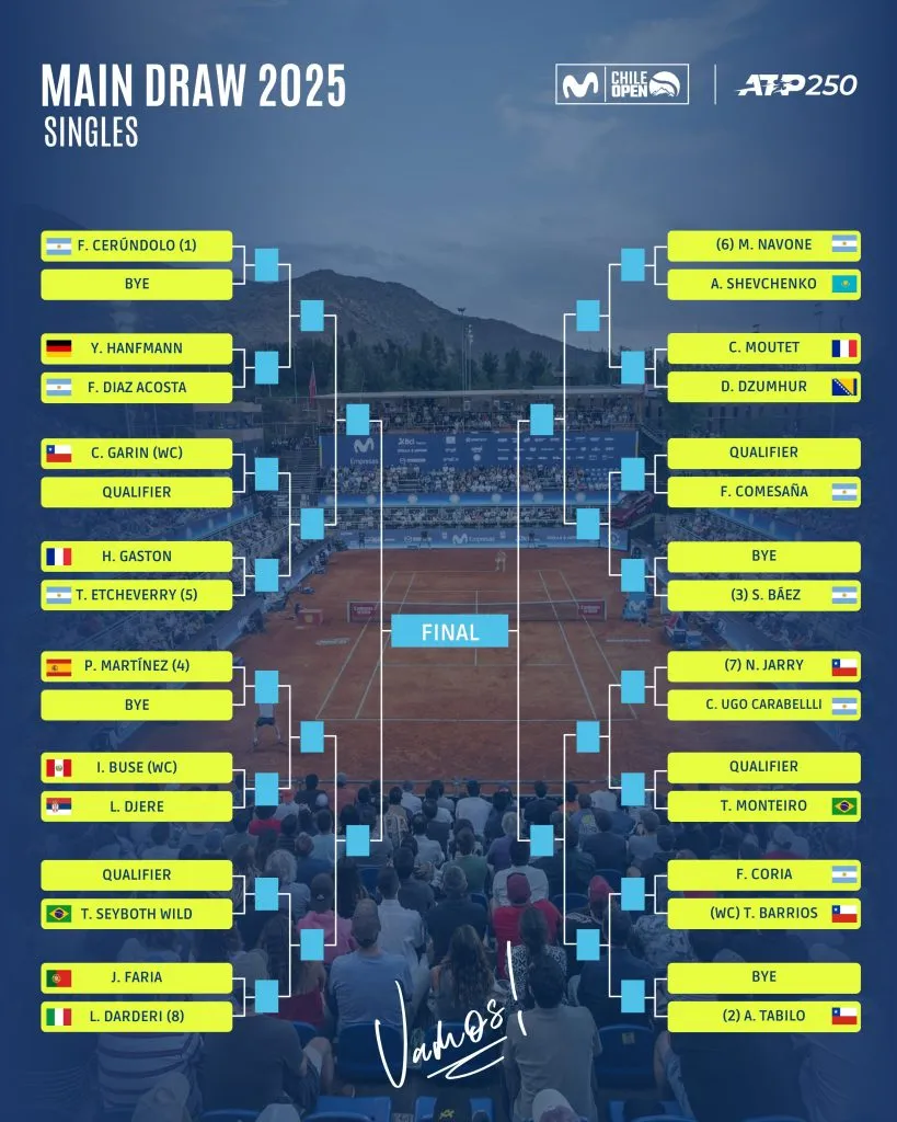 El cuadro principal del Chile Open.