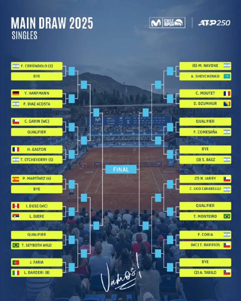 Cuadro principal del Chile Open 2025 (chileopen.cl).