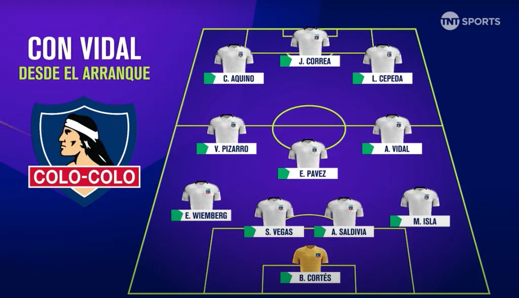 La formación de Colo Colo para enfrentar a O’Higgins
