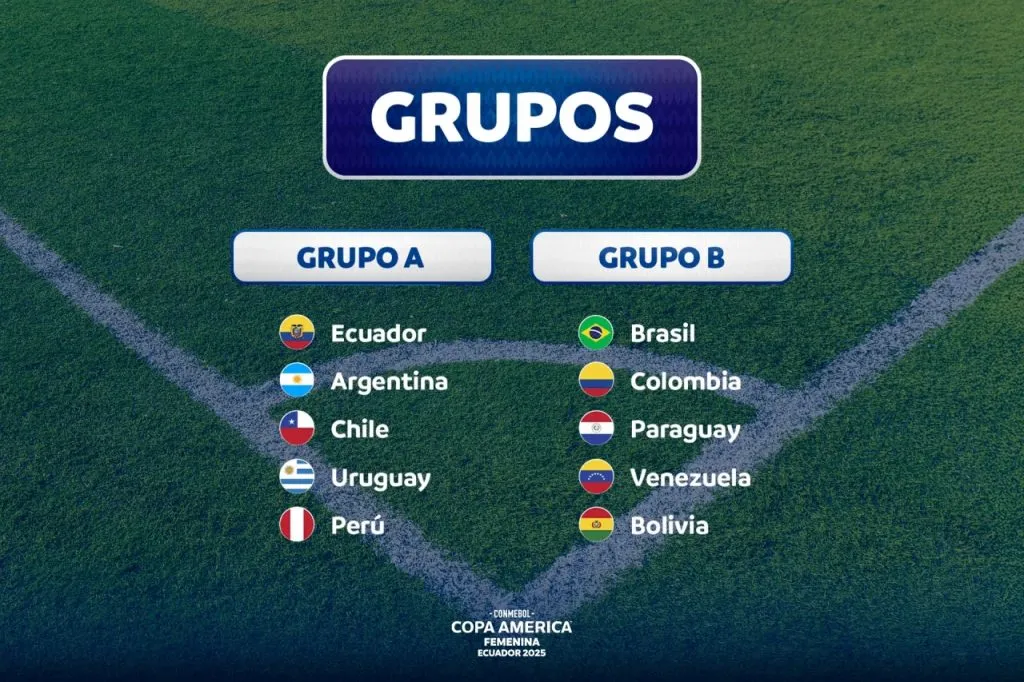 Los grupos de la Copa América Femenina 2025 (Conmebol)