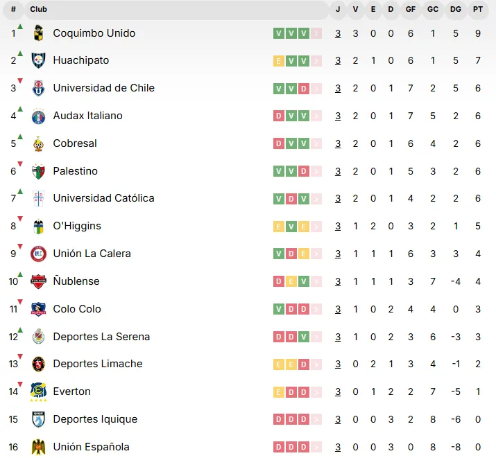 Foto: Campeonatochileno.cl.