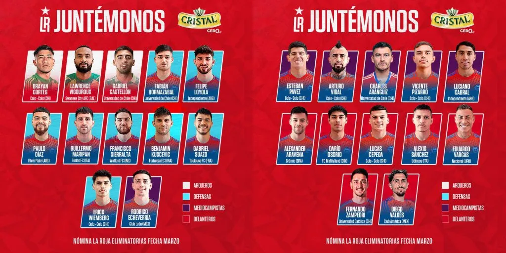 La nómina de La Roja.