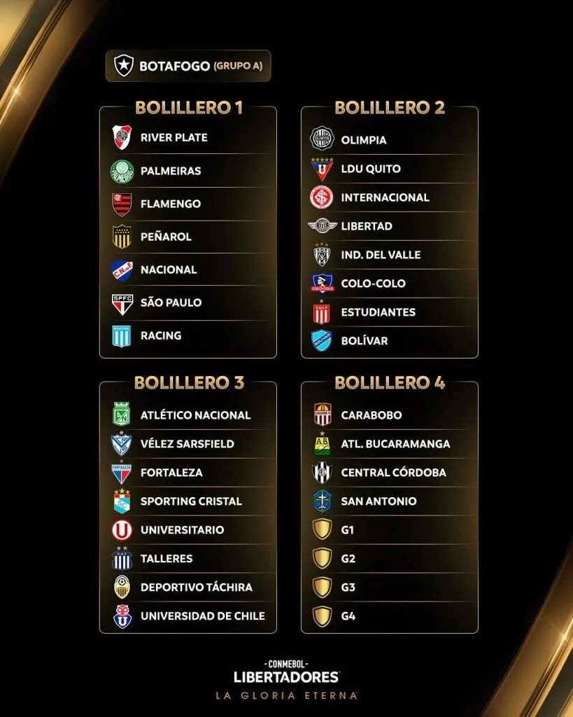 Estos son los bolilleros para la Copa Libertadores 2025. Foto: Conmebol.