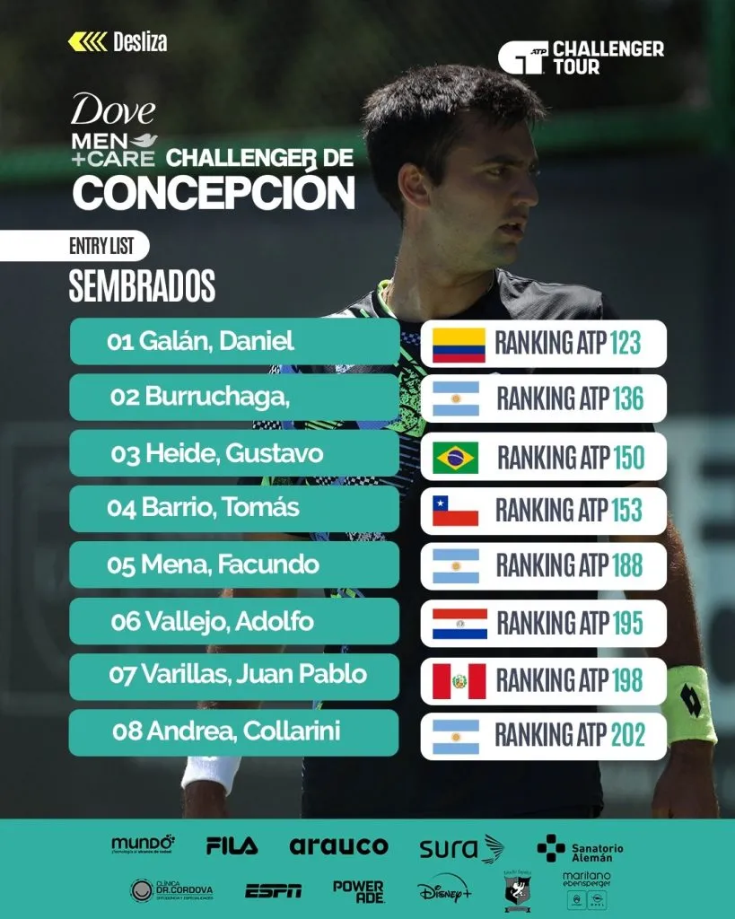 Sembrados del Challenger de Santiago 2025 (@legionsudam).