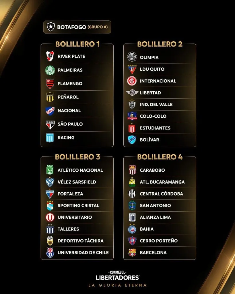 Así están definidos los bombos de la Copa Libertadores 2025