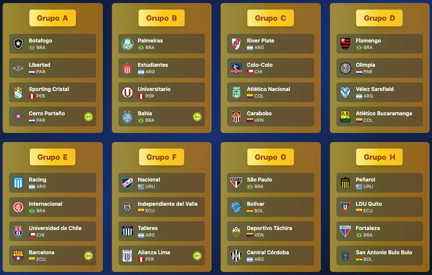 Los resultados del simulador del sorteo de copa Libertadores para Colo Colo y Universidad de Chile