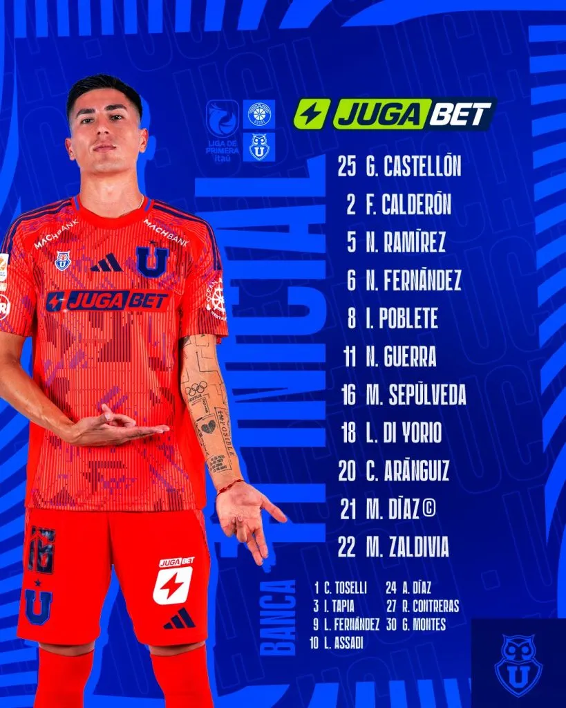 Formación confirmada de la U contra Audax.