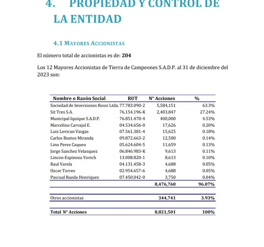 Captura Memoria Anual 2023 que el club entregó a la CMF.