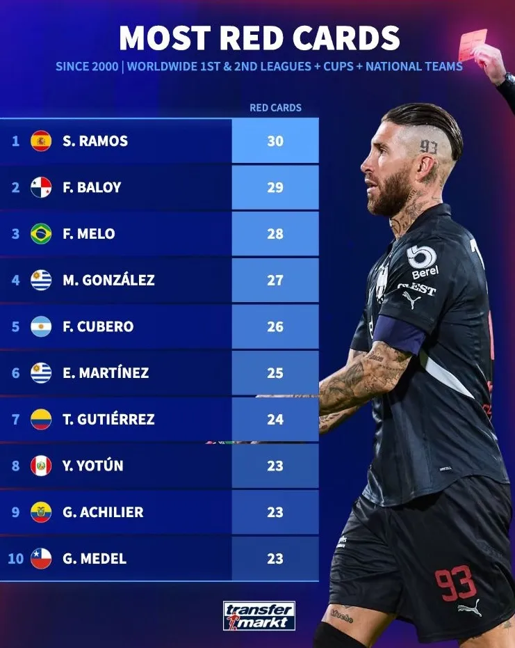 Captura Transfermarkt.