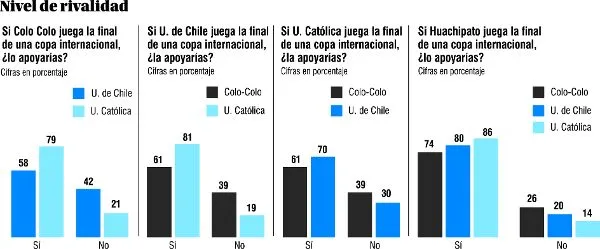 Algunos de los resultados de la encuesta hecha por la UDD y publicada por El Mercurio. Foto: El Mercurio.