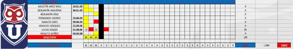 El registro de juveniles de Universidad de Chile. (Captura).