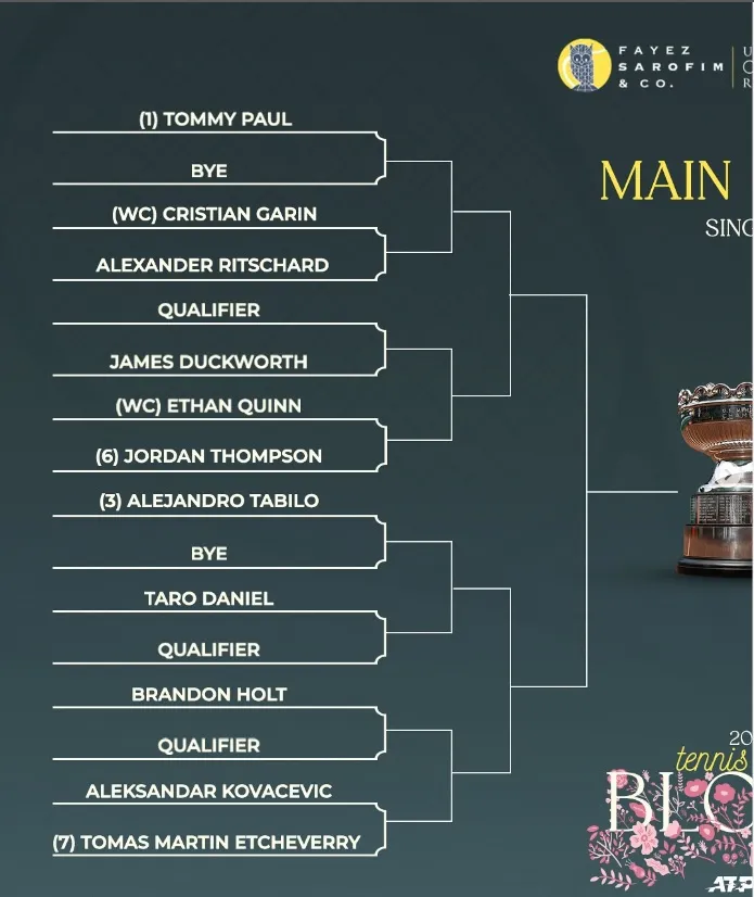 Cuadro de singles del ATP 250 de Houston (@mensclaycourt).