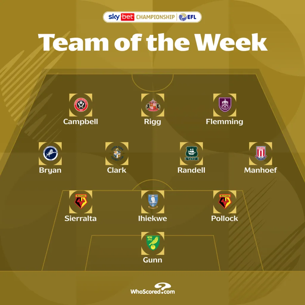 Sierralta forma parte del equipo de la semana en la Championship inglesa. Foto: EFL.