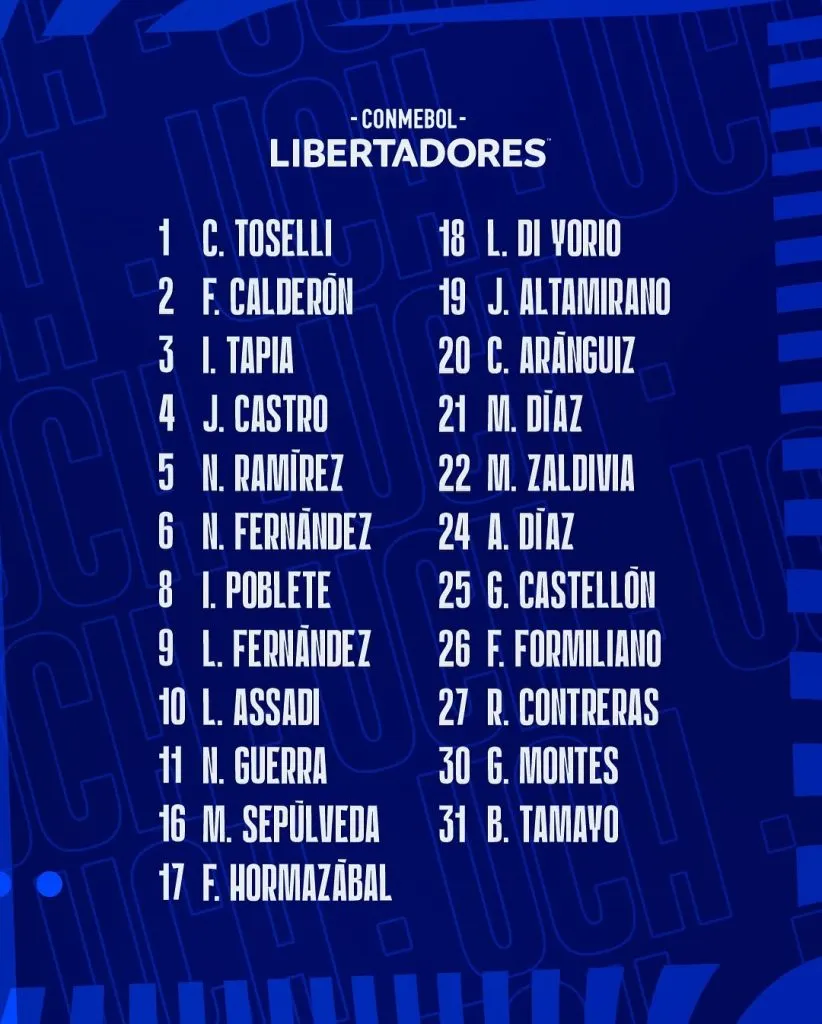 Los citados de Universidad de Chile para enfrentar a Botafogo. | Foto: Photosport.