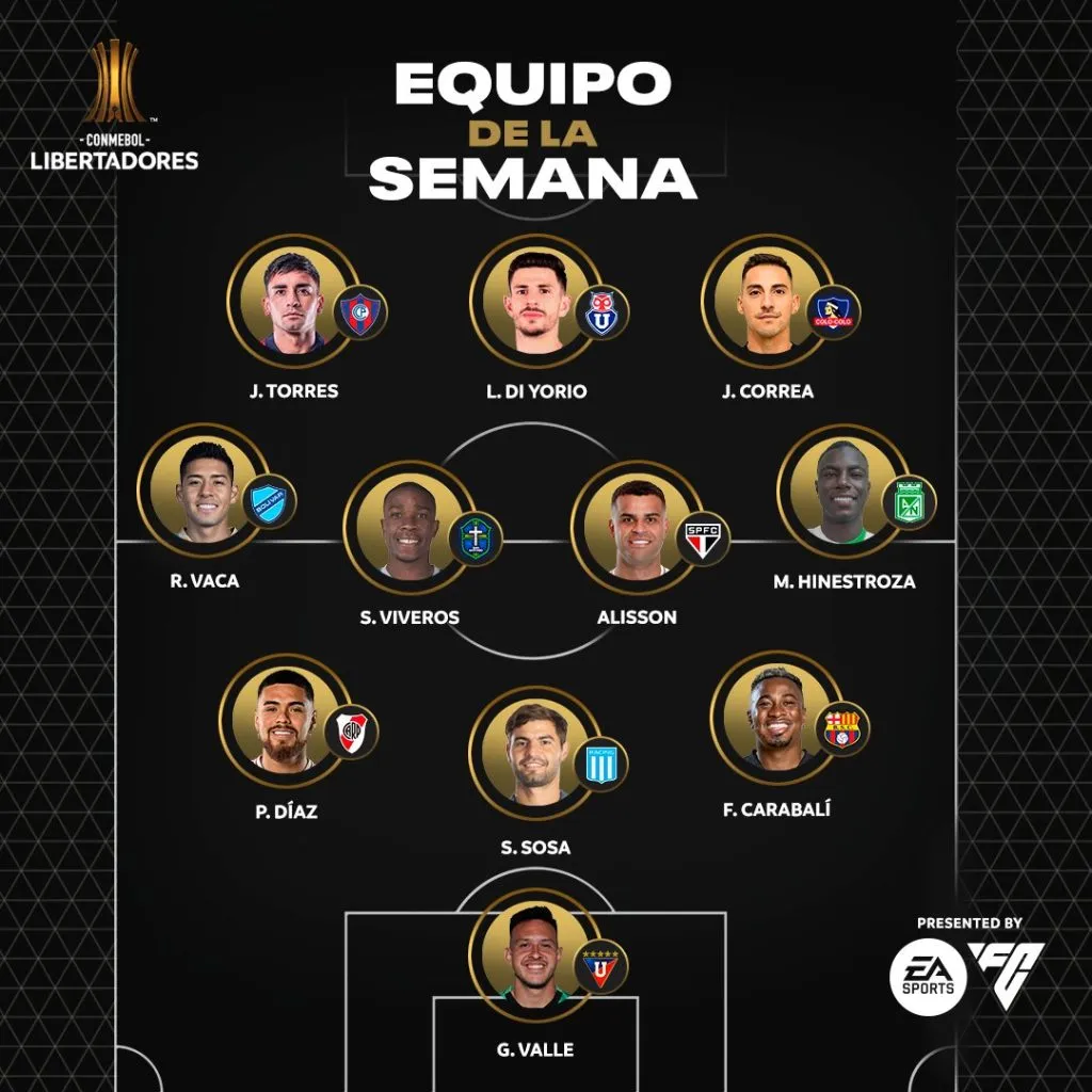 Este es el equipo de la primera fecha de la Copa Libertadores, con Colo Colo y la U destacando en ataque. Foto: Libertadores.