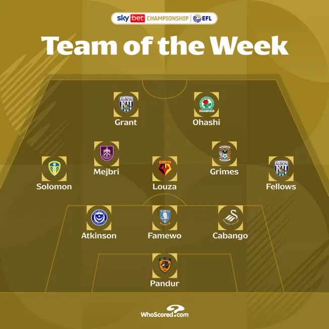 Este fue el equipo de la semana para la Championship inglesa. Foto: EFL.