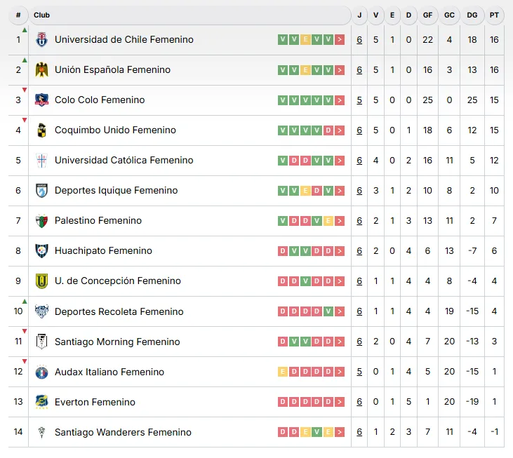 La tabla del torneo femenino.