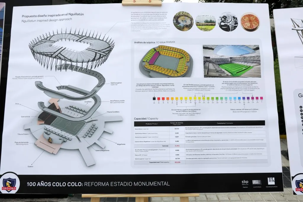 El proyecto del nuevo estadio Monumental de Colo Colo.