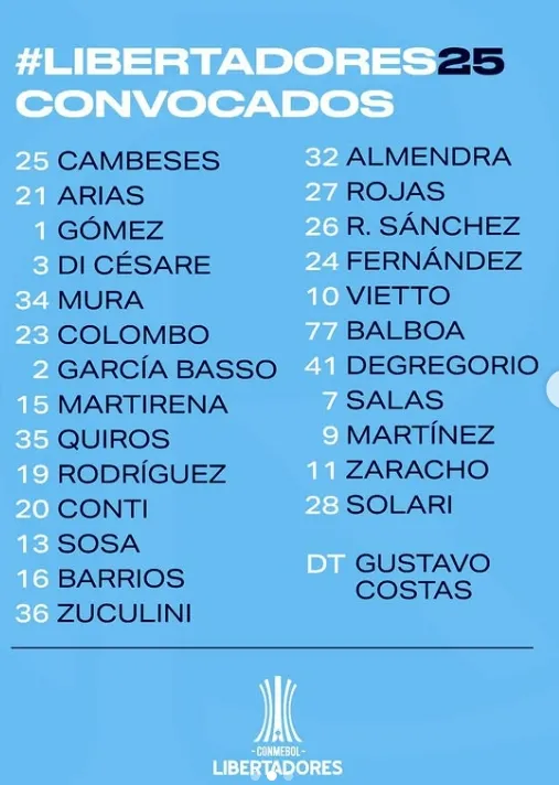 Los convocados de Racing ante Colo Colo
