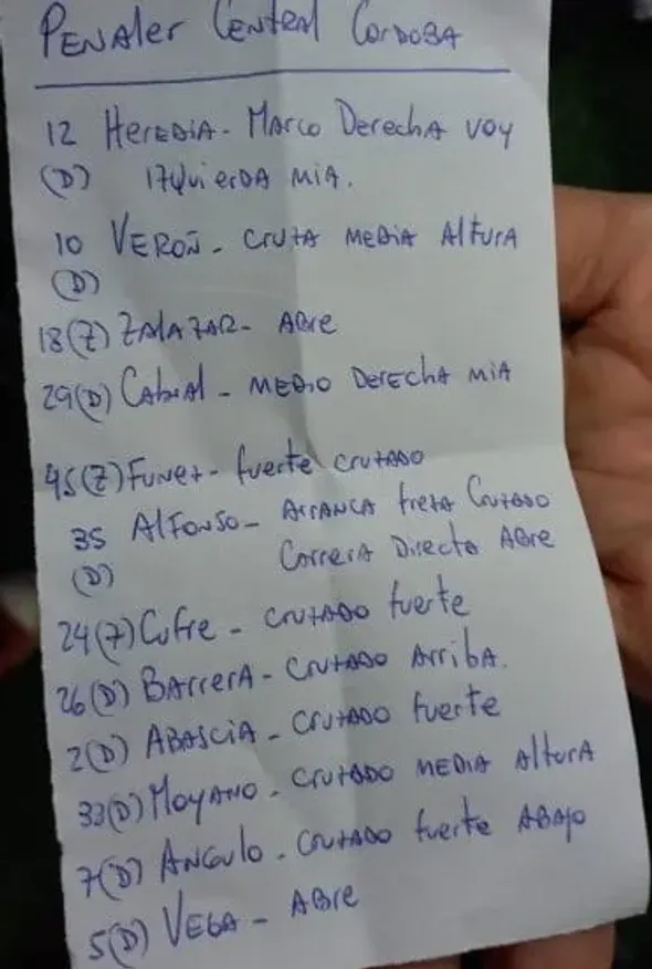 La lista de Arias con los pateadores de penales.