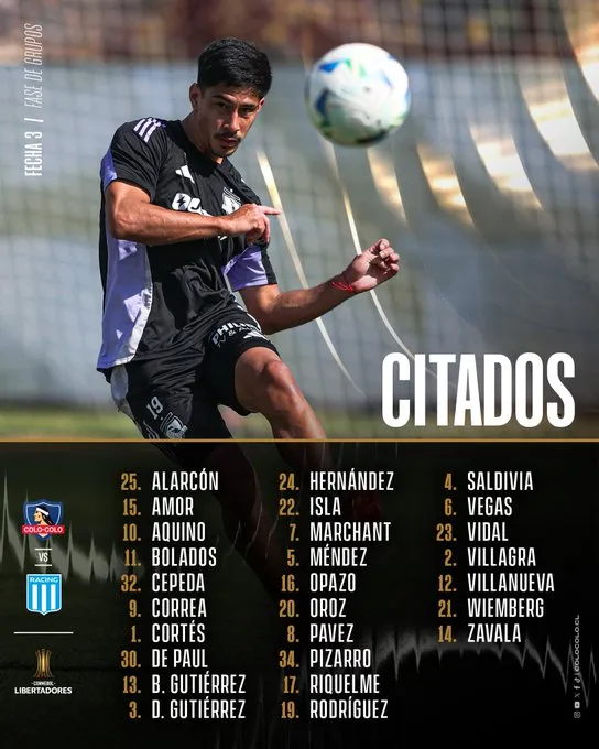 Los convocados para el duelo de Colo Colo ante Racing Club