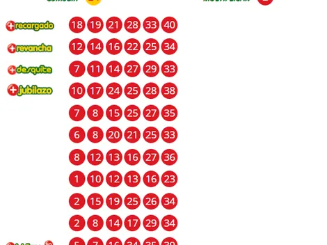 Resultados LOTO hoy martes 22 de abril