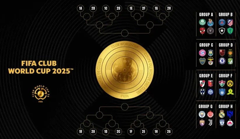 Así son los grupos del Mundial de Clubes. Aunque León será reemplazado en los próximos días.