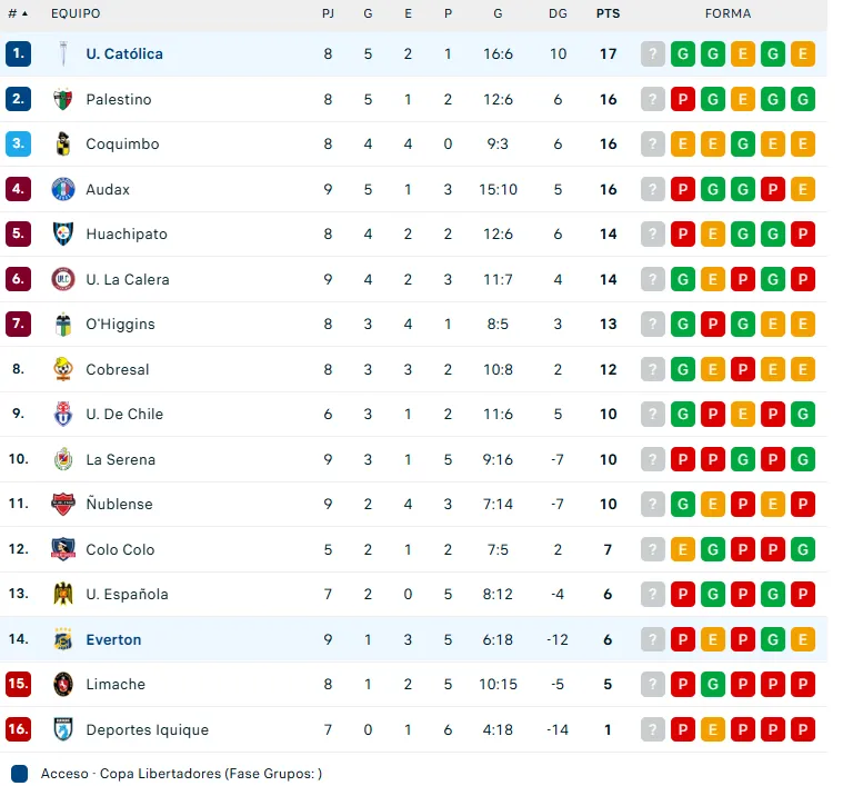 Captura Flash Score.