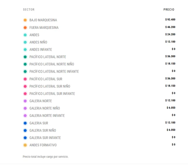 Los precios de las entradas para el Clásico Universitario (PuntoTicket)