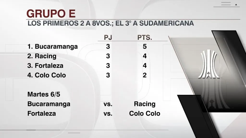 La tabla actualizada con el castigo a Colo Colo. (Infografía: ESPN)