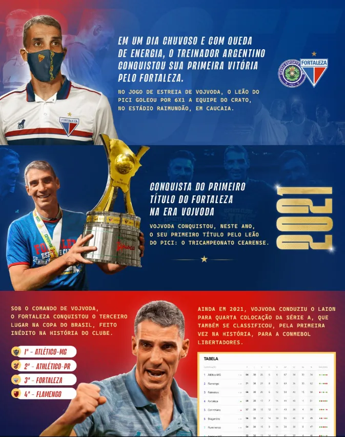 Una de las gráficas de Fortaleza para ensalzar el trabajo de Vojvoda. (Captura).