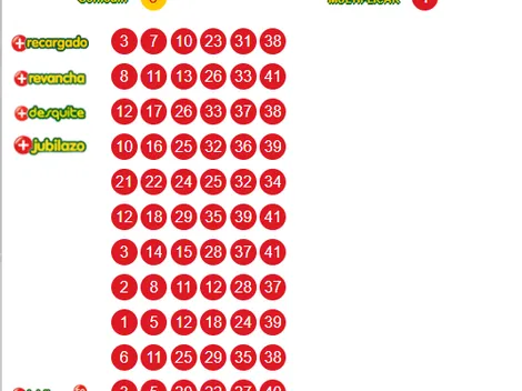 Resultados Loto martes 6 de mayo: Números ganadores