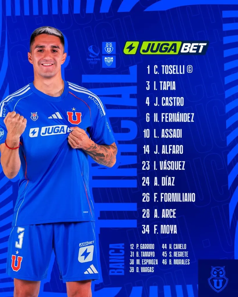 Formación de la U contra Deportes Recoleta.