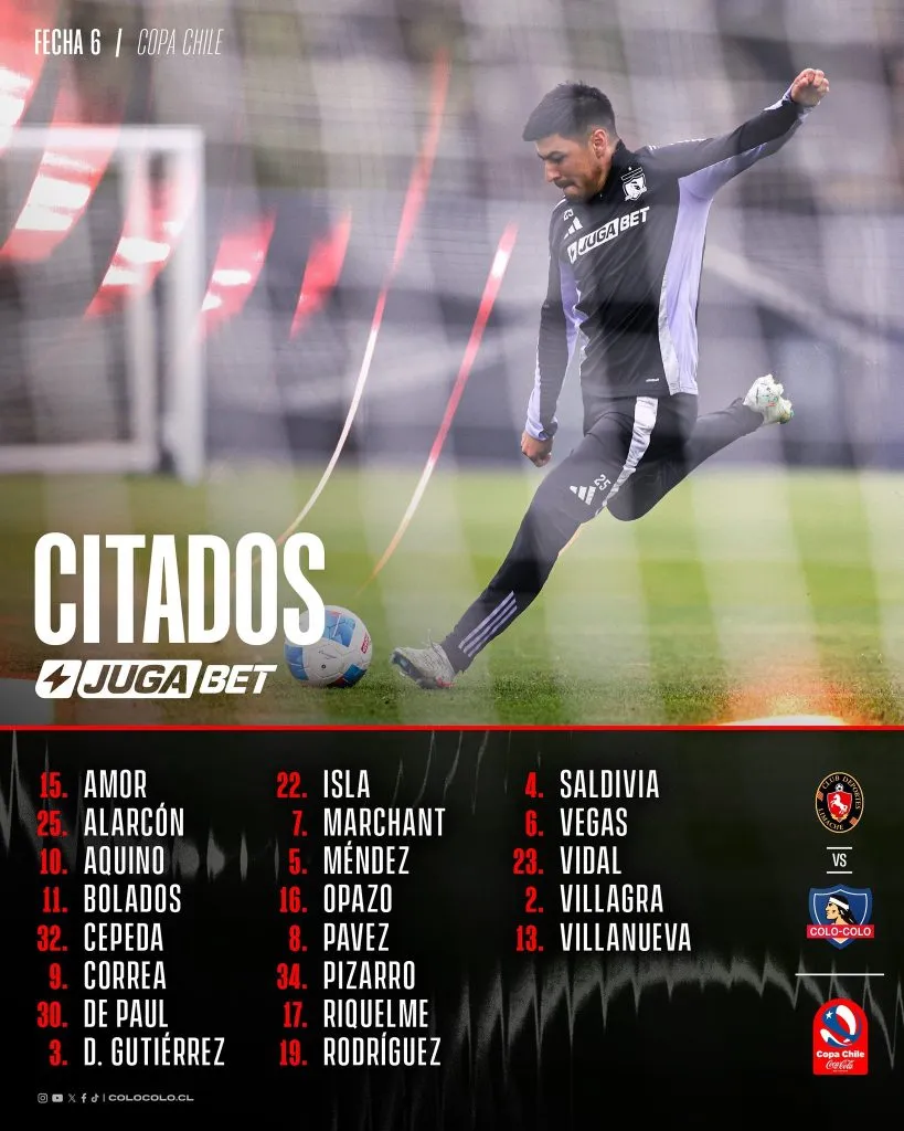 La nómina de Colo Colo ante Limache.