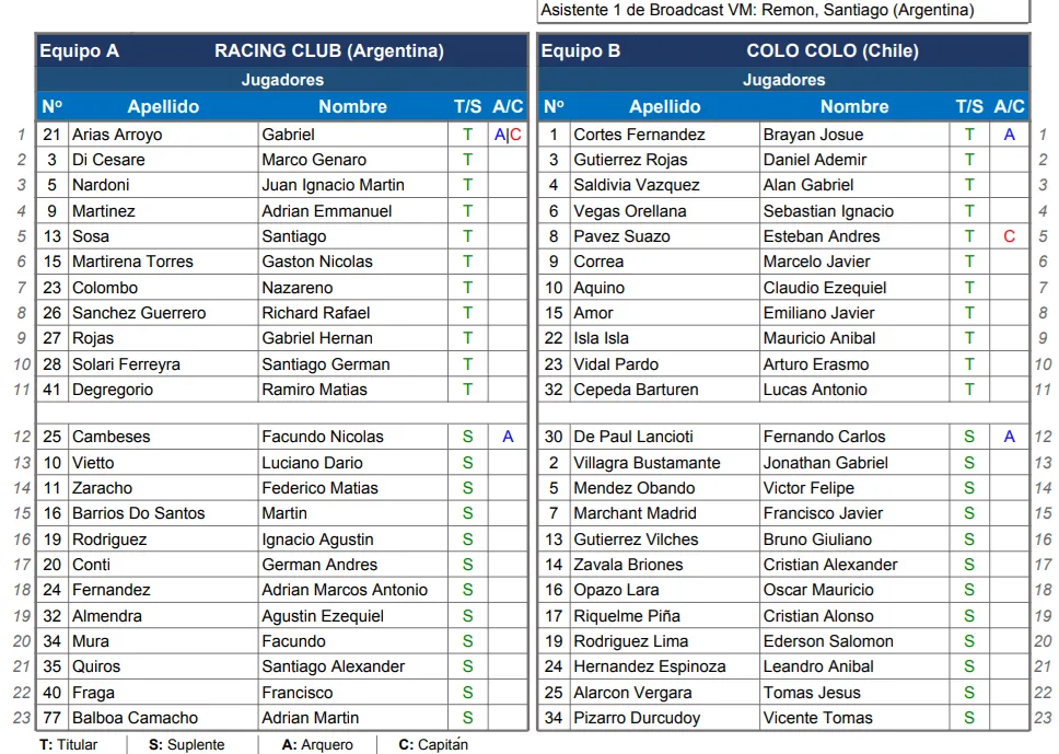 Las nóminas oficiales del partido que entregó la Conmebol. (Captura).