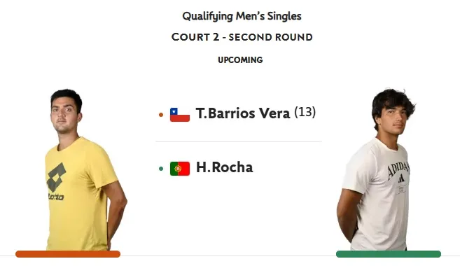 Tomás Barrios vs. Henrique Rocha (Foto: Roland Garros).