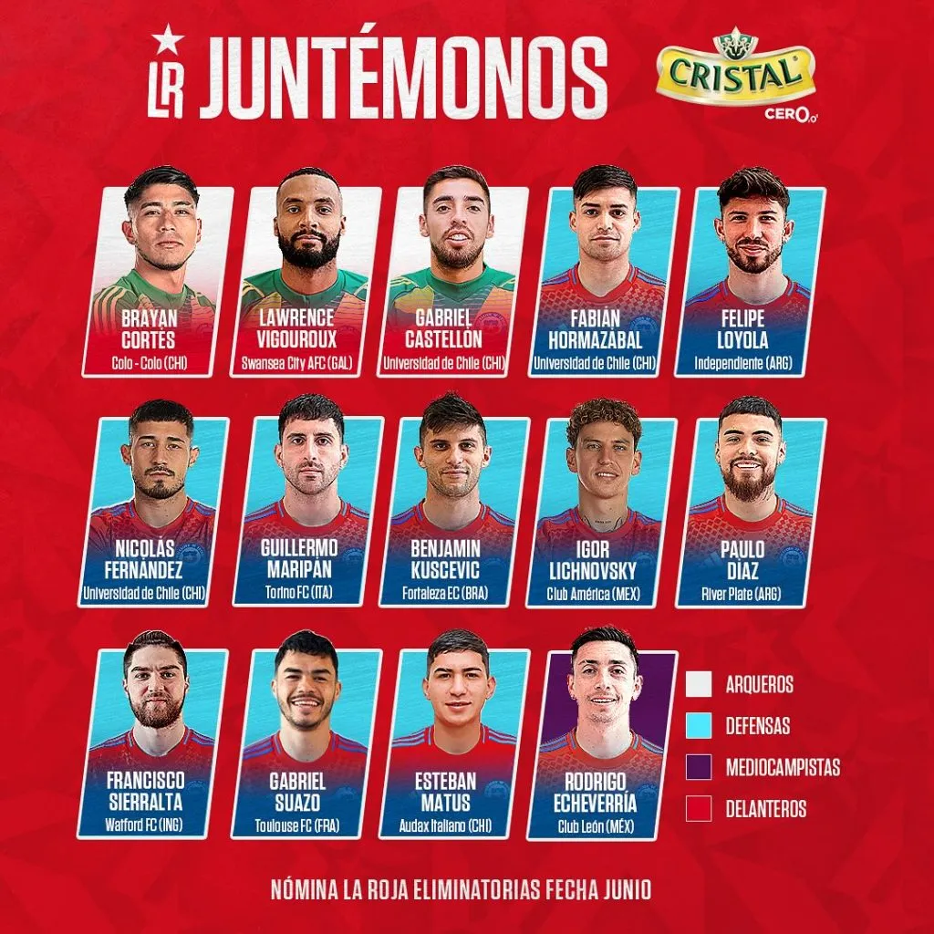 Nómina confirmada de Chile contra Argentina y Bolivia.