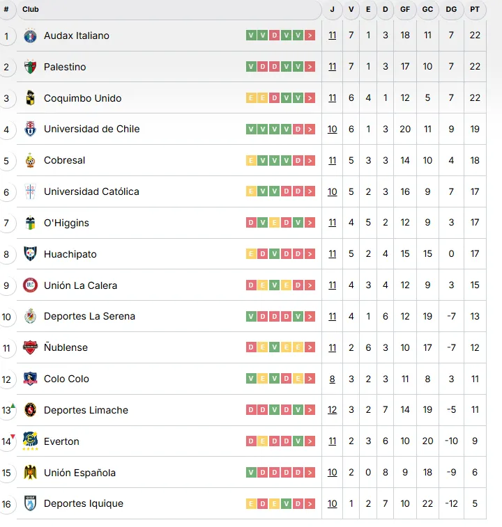 Captura Campeonato Nacional.