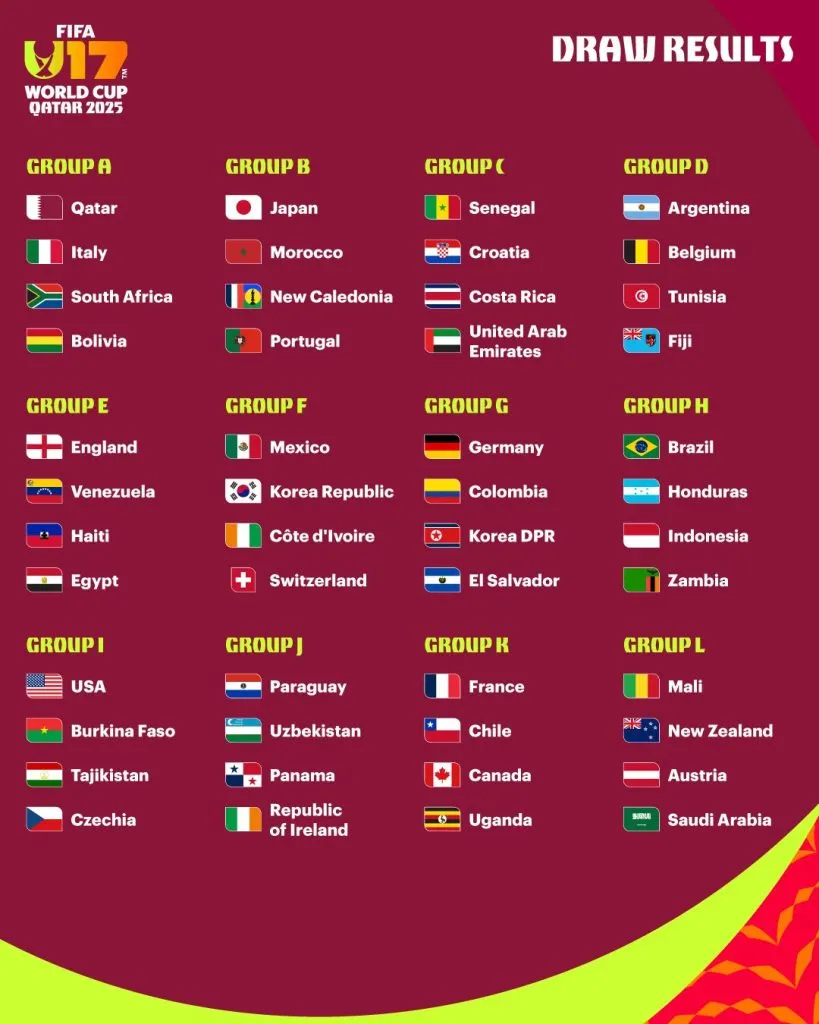 Así es el fixture del Mundial sub 17 en Qatar