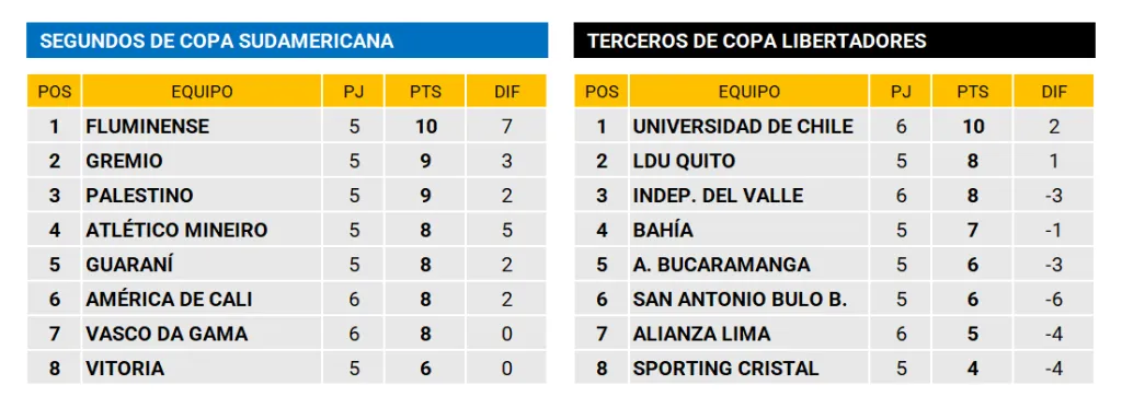 Foto: Chilenos en torneos Conmebol.