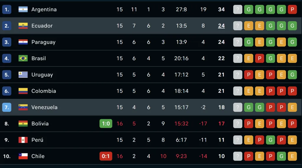 FlashScore | Captura.