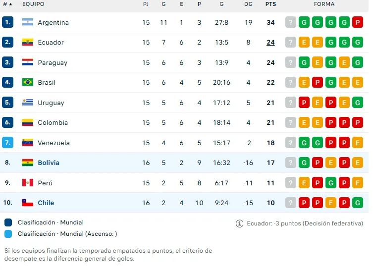 Captura Flash Score.