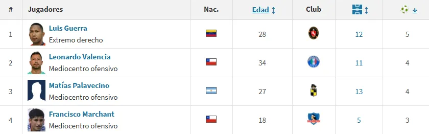 (Foto: Transfermarkt)